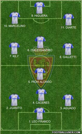 R. Zaragoza S.A.D. football formation