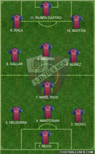 S.D. Huesca Formation 2022