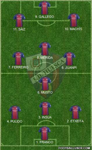 S.D. Huesca Formation 2022