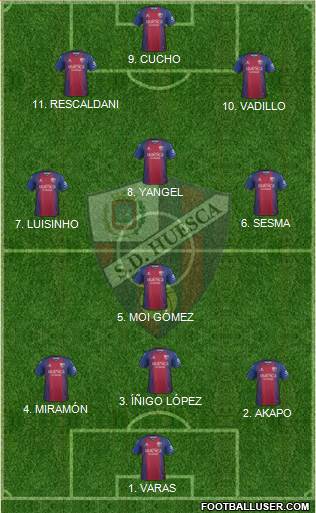 S.D. Huesca Formation 2022