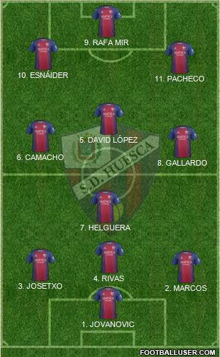 S.D. Huesca Formation 2022