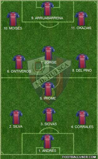 S.D. Huesca Formation 2022