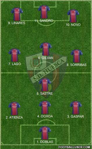 S.D. Huesca Formation 2022