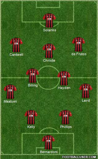 AFC Bournemouth Formation 2022