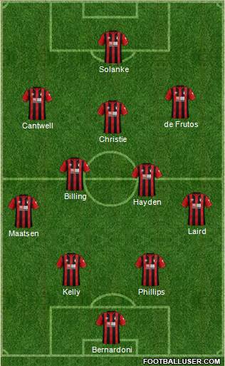 AFC Bournemouth football formation