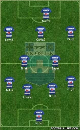 NK Osijek Formation 2022
