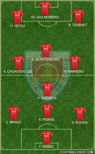 C.D. Numancia S.A.D. Formation 2022