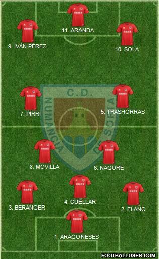 C.D. Numancia S.A.D. Formation 2022