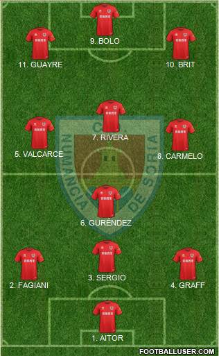 C.D. Numancia S.A.D. Formation 2022