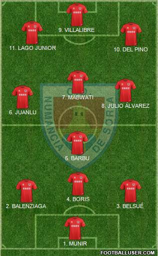 C.D. Numancia S.A.D. Formation 2022