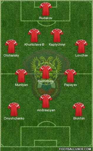 Russia Formation 2022
