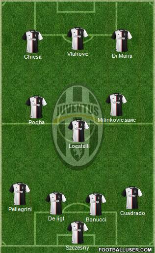 Juventus Formation 2022
