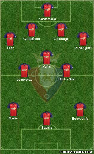 C. At. Osasuna Formation 2022