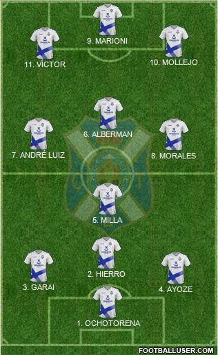 C.D. Tenerife S.A.D. 4-3-2-1 football formation