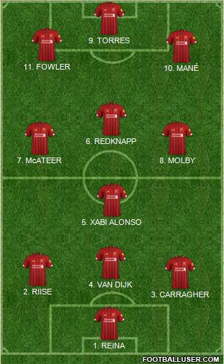 Liverpool Formation 2022