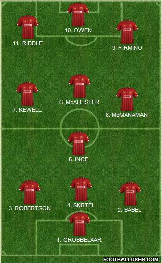 Liverpool Formation 2022