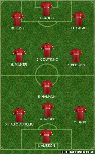 Liverpool Formation 2022