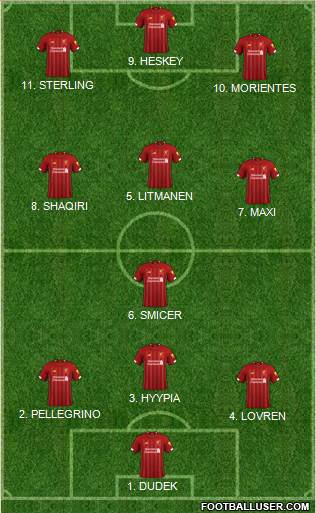 Liverpool Formation 2022