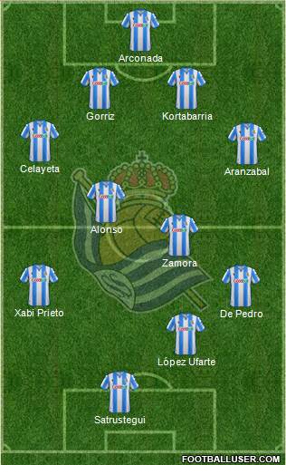 Real Sociedad S.A.D. football formation