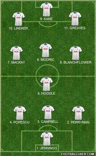 Tottenham Hotspur Formation 2022