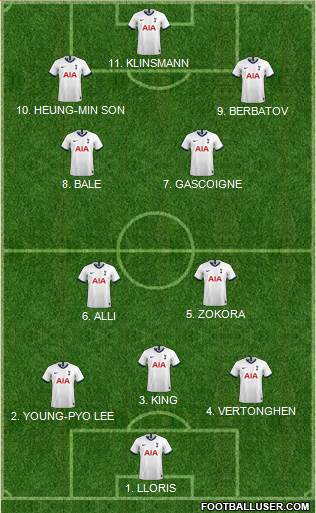 Tottenham Hotspur Formation 2022