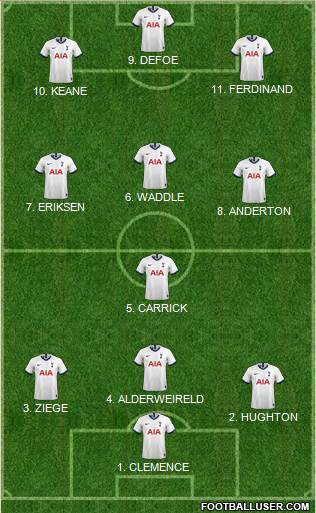 Tottenham Hotspur Formation 2022