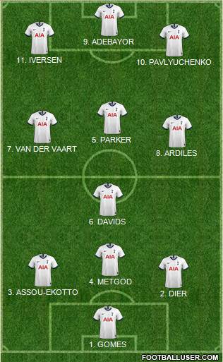 Tottenham Hotspur Formation 2022