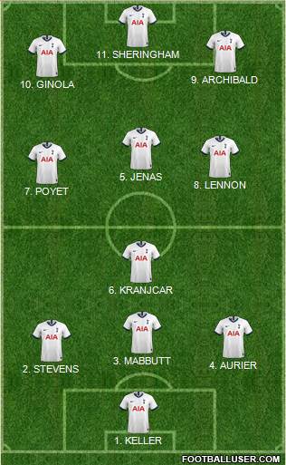 Tottenham Hotspur Formation 2022