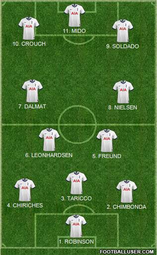 Tottenham Hotspur Formation 2022