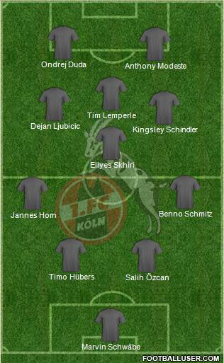 1.FC Köln Formation 2022