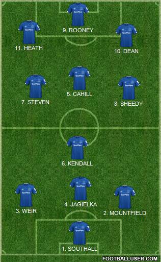Everton Formation 2022
