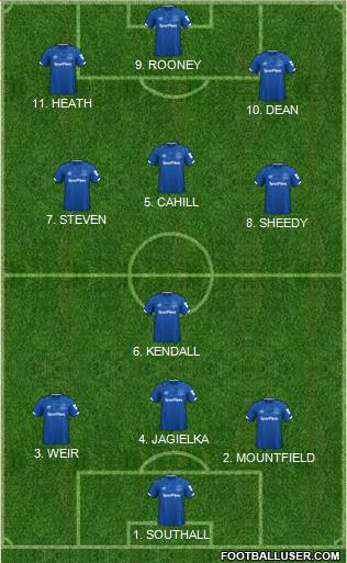 Everton 4-4-1-1 football formation