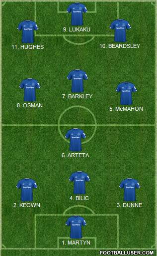 Everton 4-3-2-1 football formation