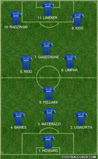 Everton football formation