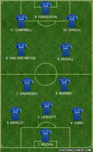 Everton Formation 2022