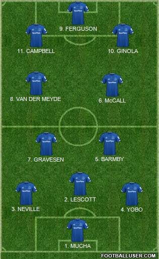 Everton 4-3-2-1 football formation