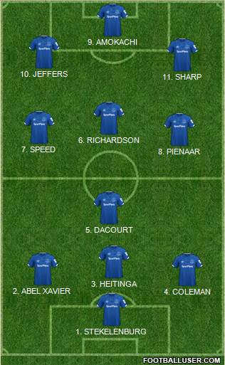 Everton 4-3-3 football formation