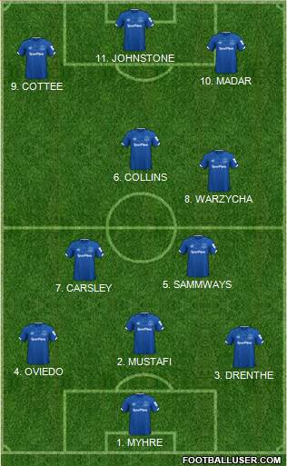 Everton Formation 2022