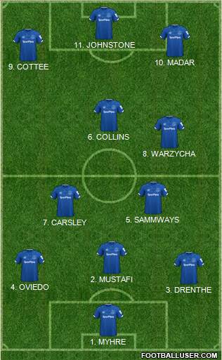 Everton 4-3-3 football formation