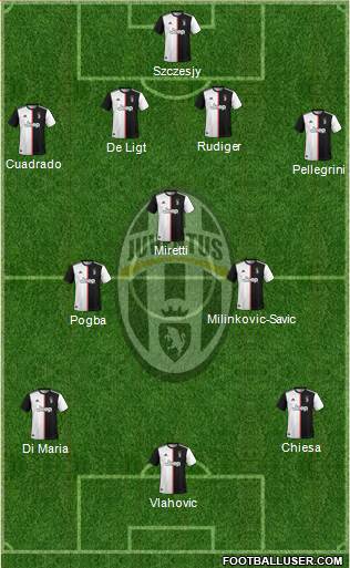 Juventus Formation 2022