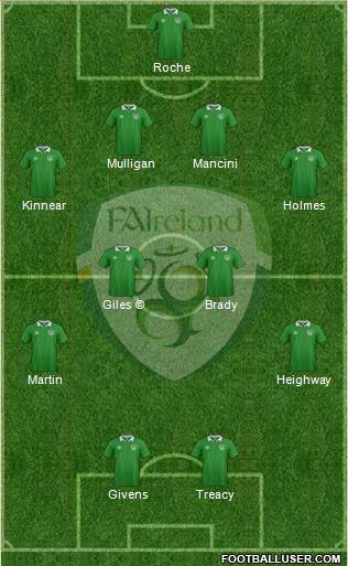 Ireland football formation