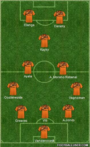 Hull City football formation