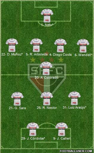 São Paulo FC Formation 2022