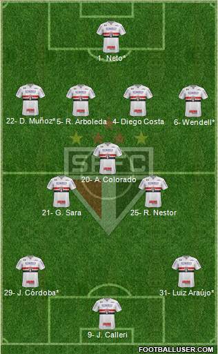 São Paulo FC Formation 2022