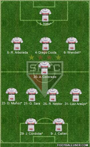 São Paulo FC Formation 2022