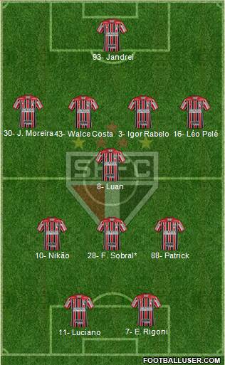 São Paulo FC Formation 2022