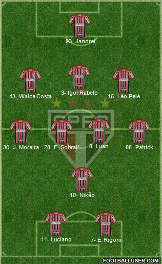São Paulo FC Formation 2022