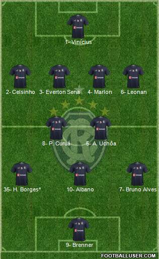 C Remo Formation 2022