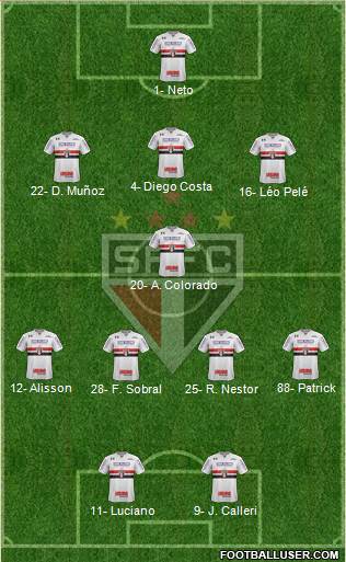 São Paulo FC Formation 2022