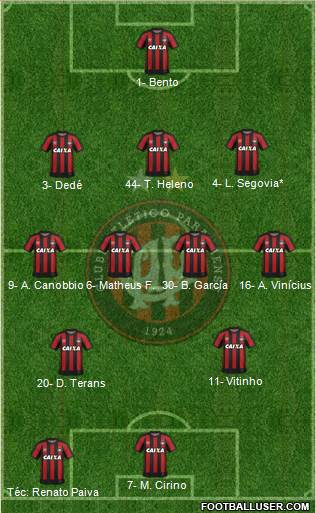 C Atlético Paranaense football formation